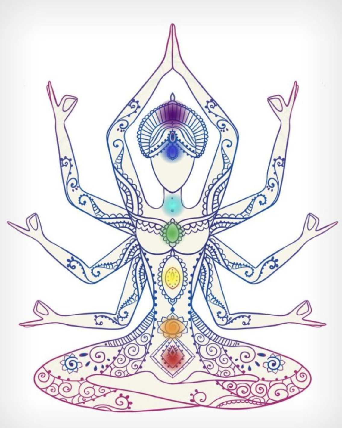 Formation kundalini initiation