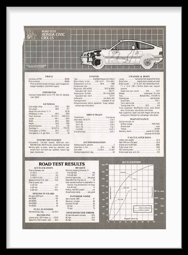 Honda Civic Road Test
