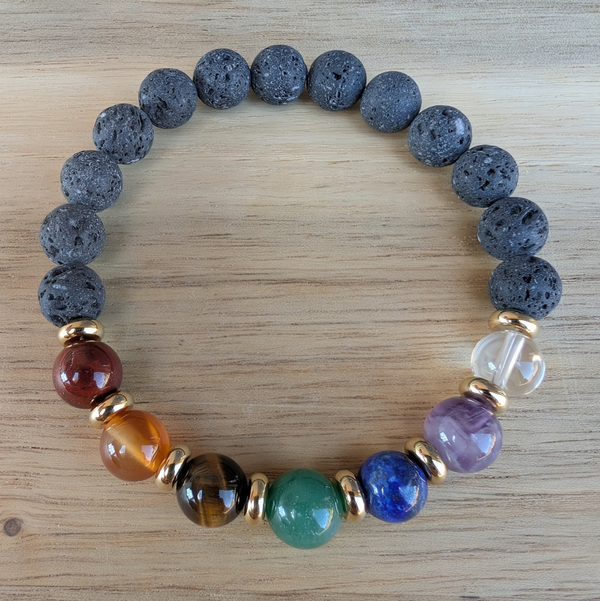 7 Chakra V1