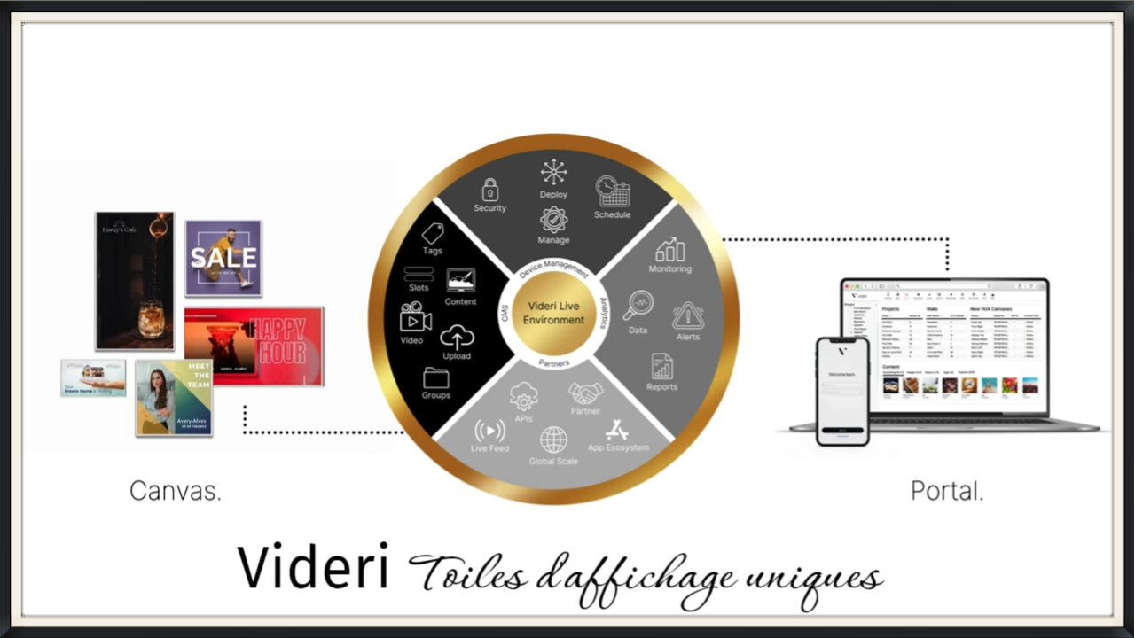 Videri Toiles d'affichage uniques