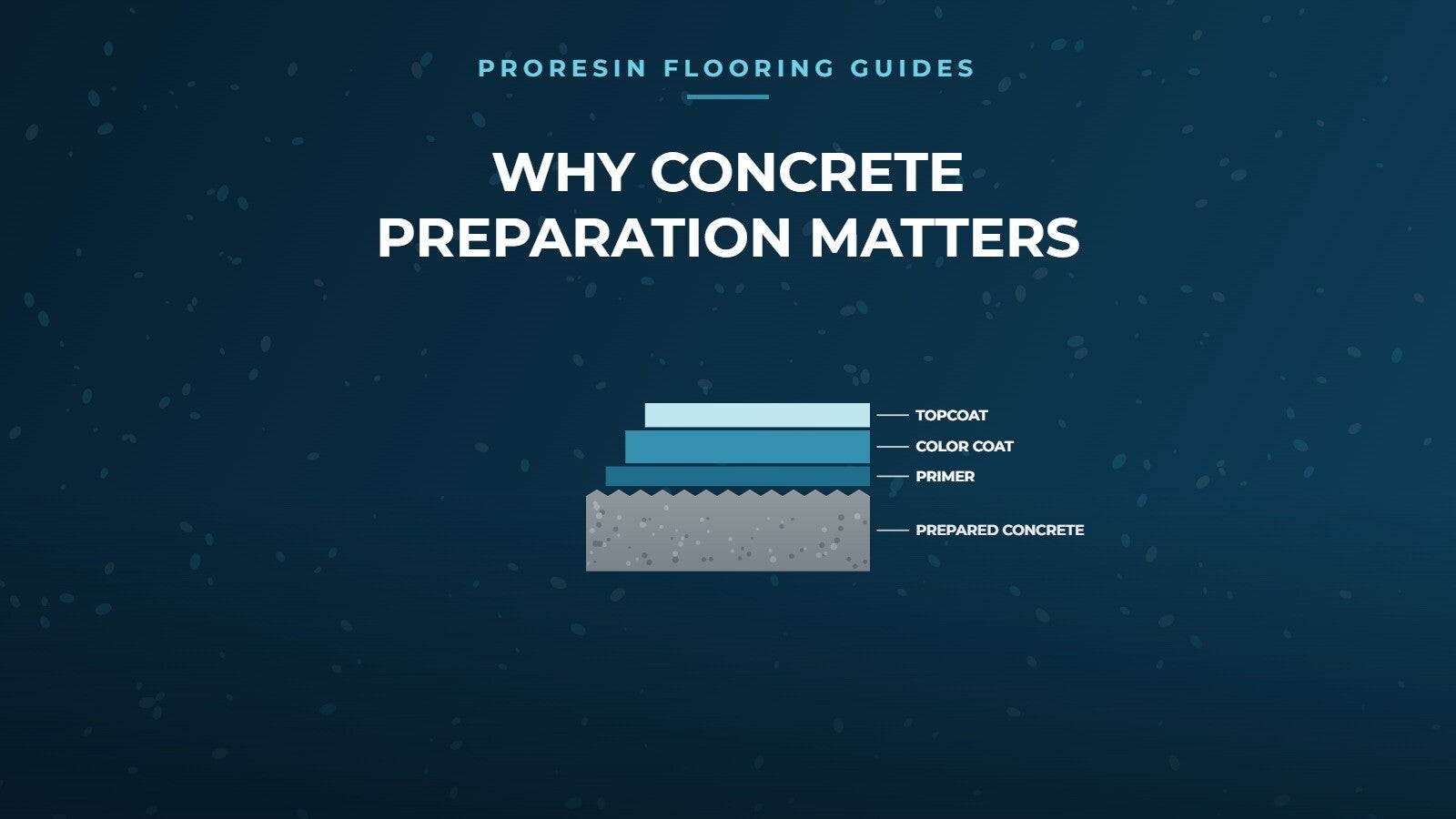 Why concrete preparation matters before epoxy installation, a ProResin Flooring guide.