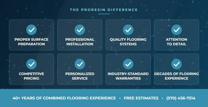 Why ProResin: proper surface preparation, professional installation, quality flooring systems, attention to detail, competitive pricing, personalized service, industry-standard warranties and decades of flooring experience.