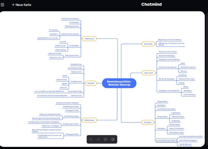 Mindmap mit KI-Programm Mapyfi erstellt