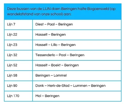 Ces bus de la ligne pour Beringen Bogaertsveld (à distance de marche de notre école) arrivent à ;