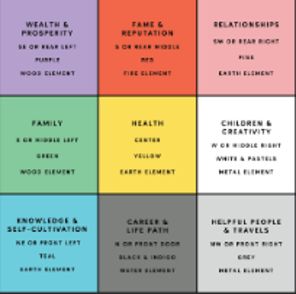 🧧Seasonal Feng Shui Tune-Up