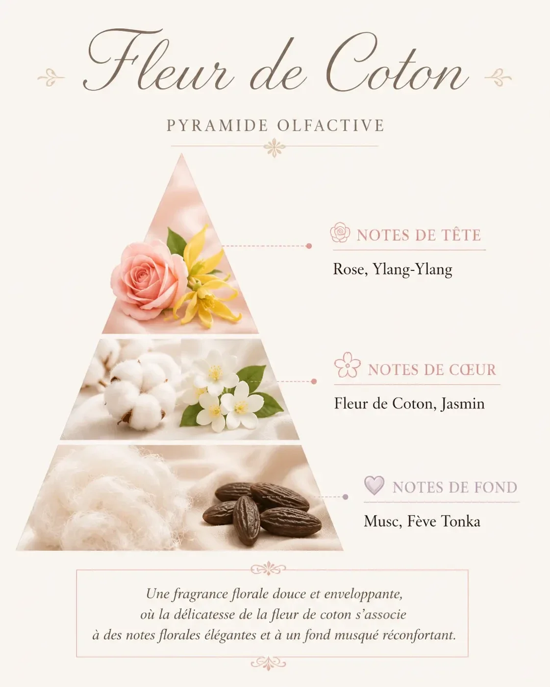 Fondant chantilly à la cuillère