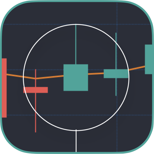 CCI-5 Trading System