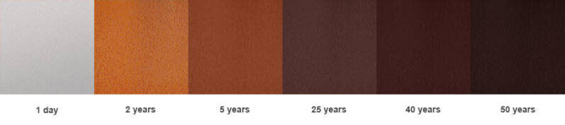 GARDD cortenstaal roestproces