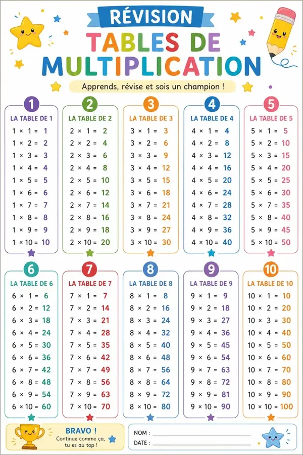 tables de multiplications
