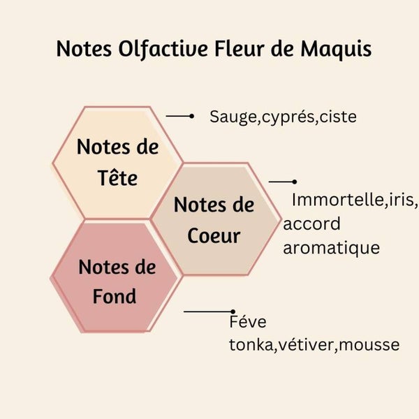 Snapbar Fleur de Maquis