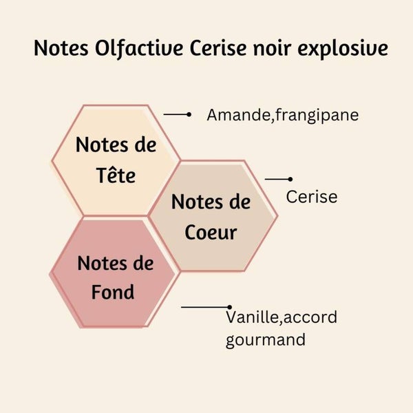 Snpabar Cerise Noir explosive