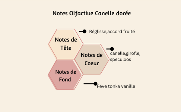 Fondant Cannelle doré