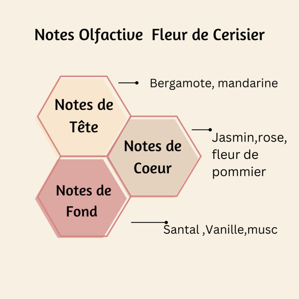 Fondant Fleur de cerisier