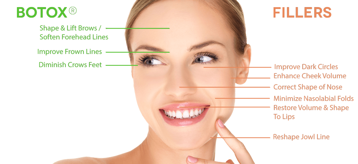 Botox and Fillers Rai's Spa