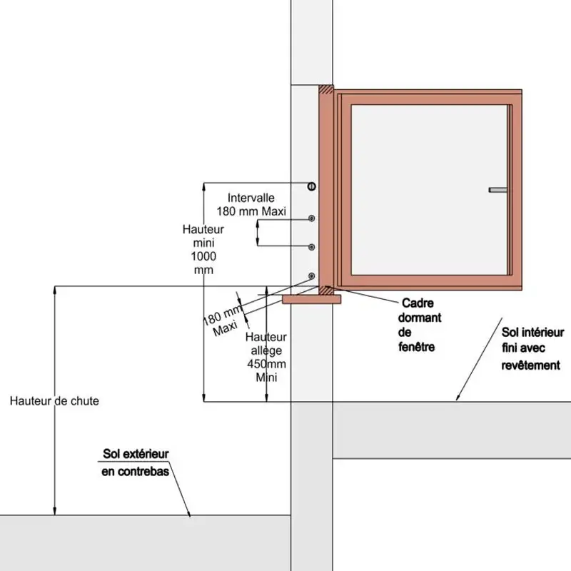 Quelles sont les normes de hauteur pour un garde corps de fenêtre?