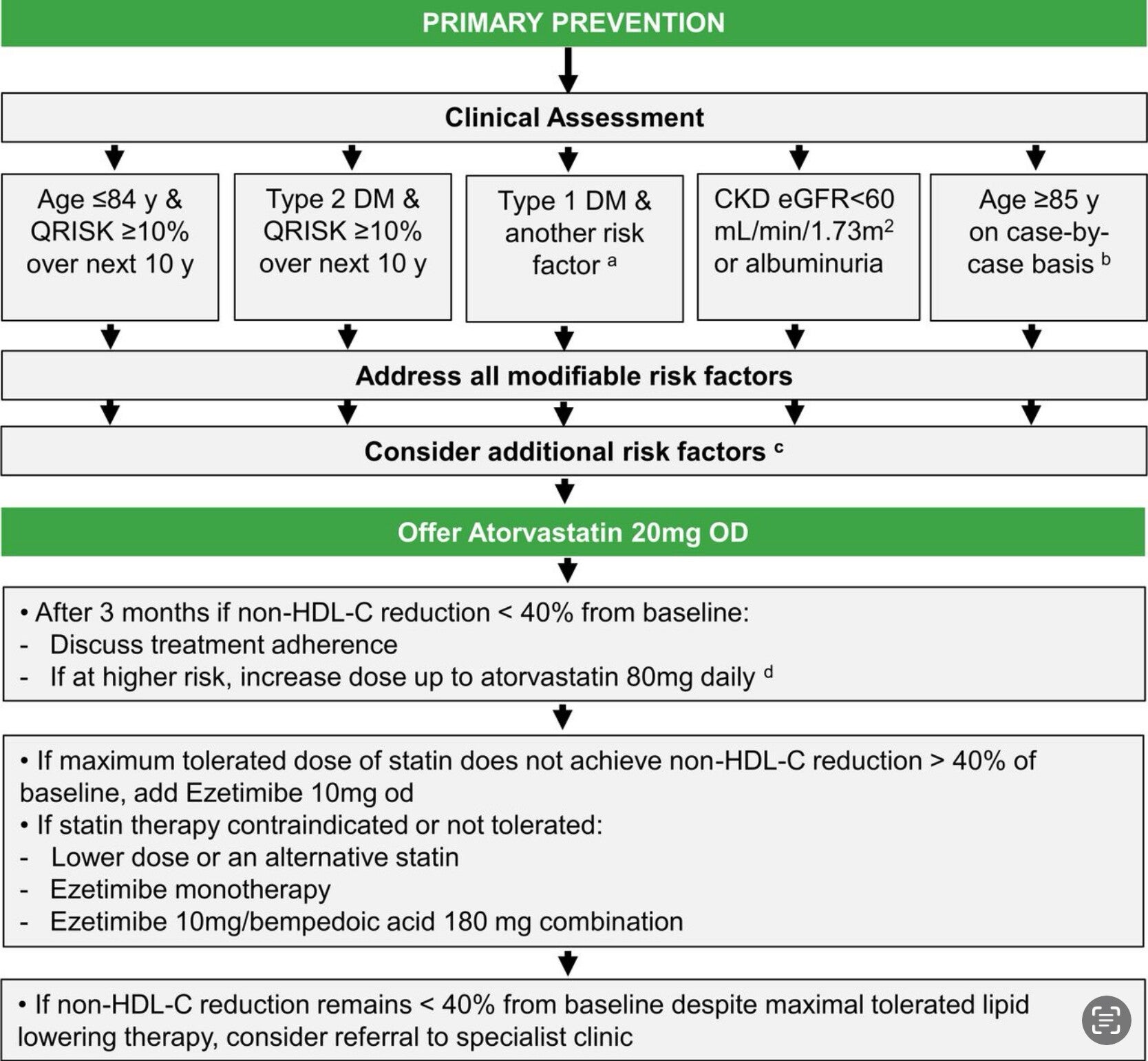 RIESGO CARDIOVASCULAR: AAS, USPSTF, SCORE, QRISK | Juanan's handbook