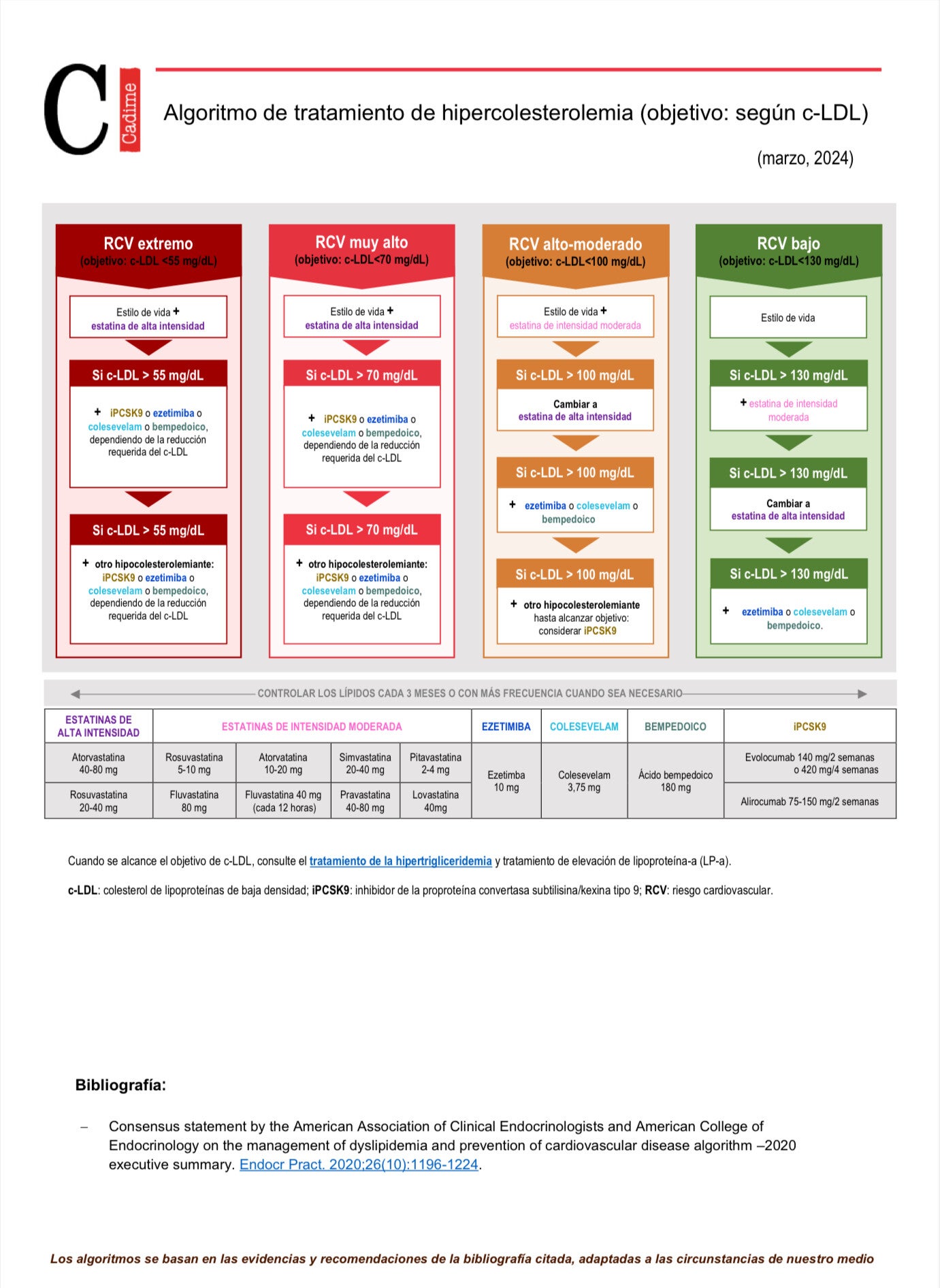 RIESGO CARDIOVASCULAR: AAS, USPSTF, SCORE, QRISK | Juanan's handbook