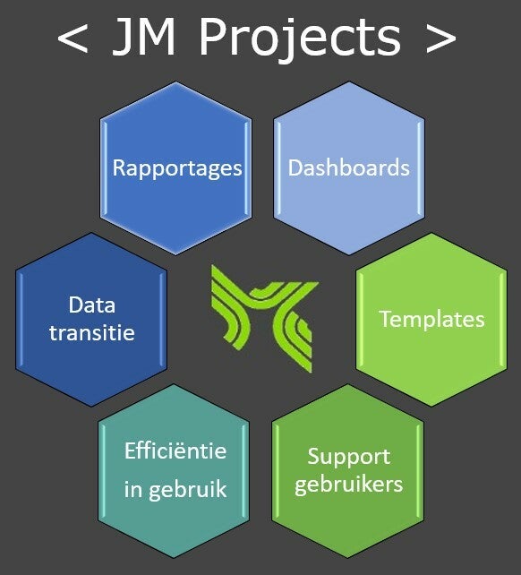 JM Projects