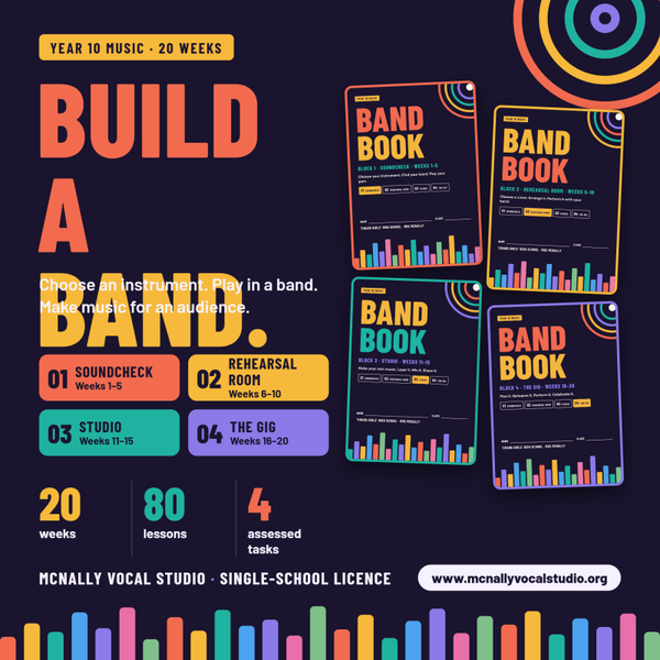 Year 10 Music: The Ultimate Full-Year Scheme, Band Books & Automated Assessment Bundle (Blocks 1–4)