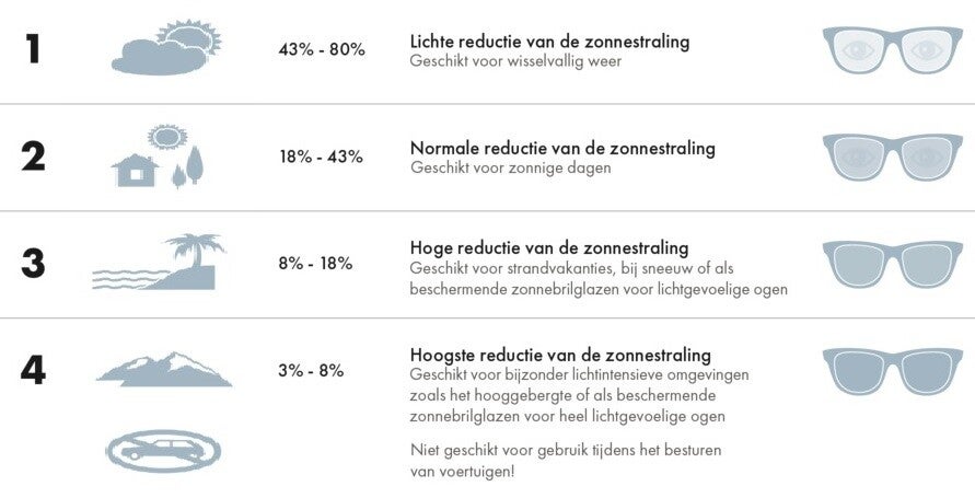 meer schelp Nauwkeurigheid Info UV 400 / Trendy Zonnebrillen UV 400 / Brillentent.nl | Sieradentent.nl  Brillentent.nl