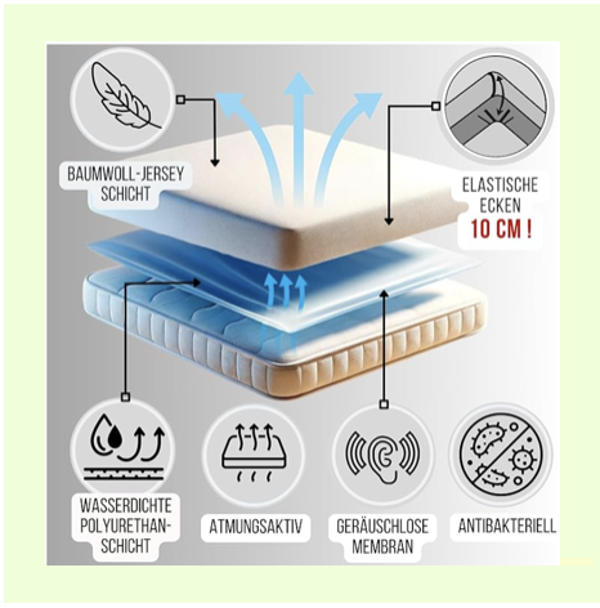 Kutsch - Spannbettlaken
