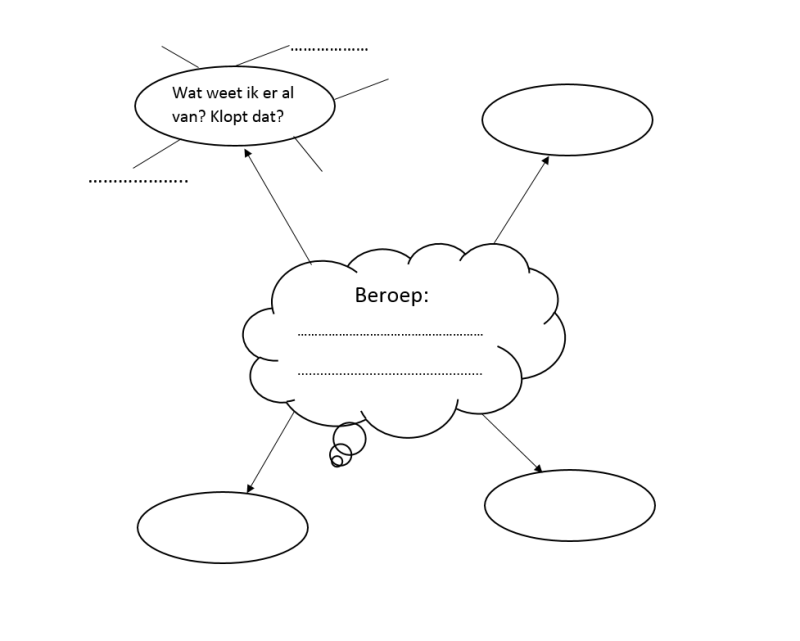 Met interessant beroep / Interview / Opdrachten | VDC Mavo LOB