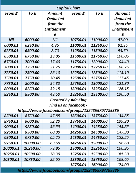 UNIVERSAL CREDIT UC CAPITAL SAVINGS intelligence overview