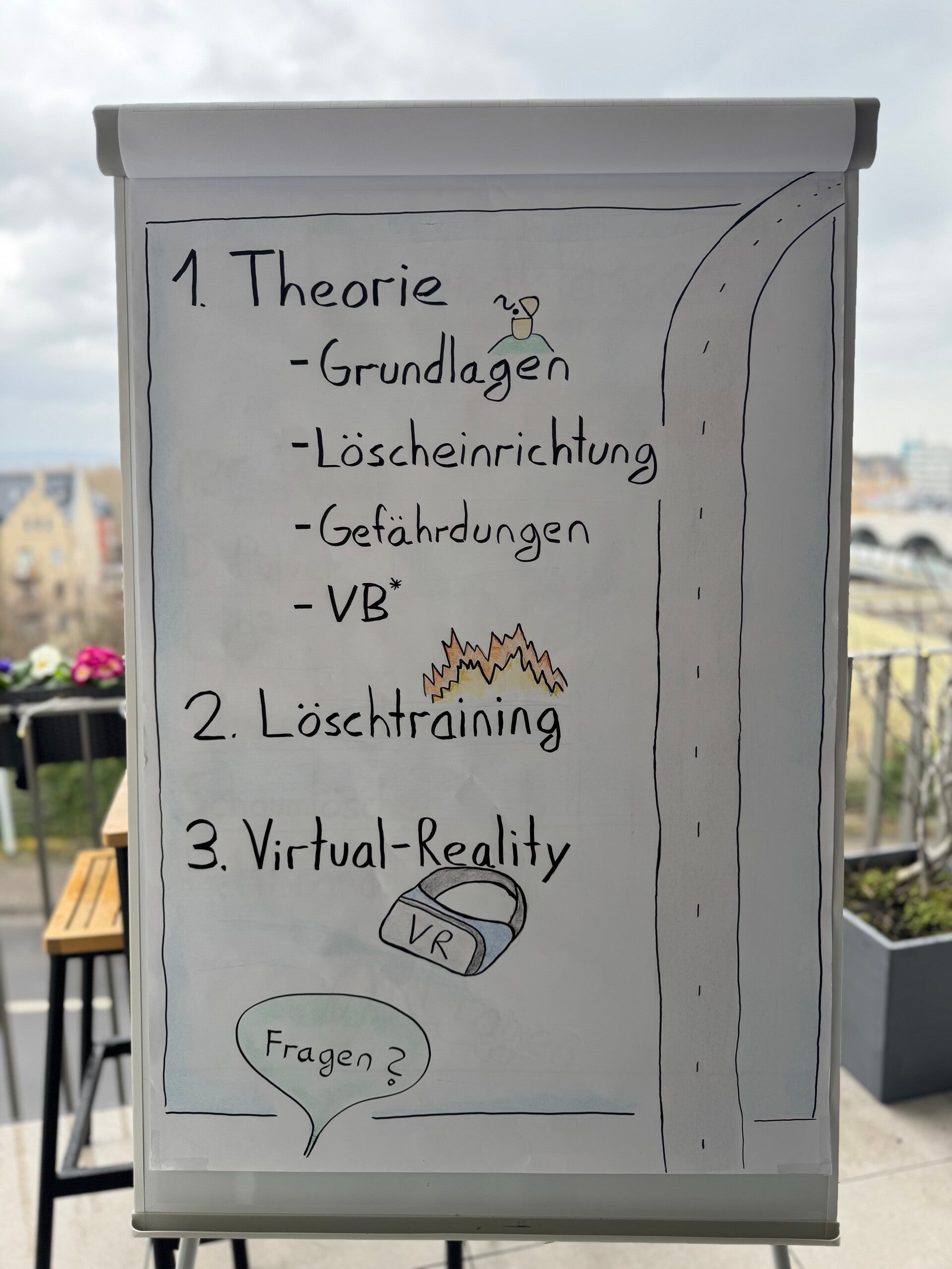 Flipchart mit Schulungsablauf. 1. Theorie, 2. Löschtraining, 3. Virtual-Reality
