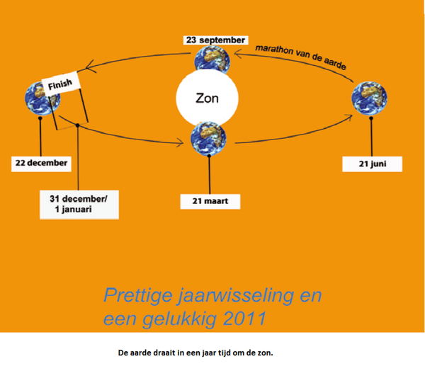 Nieuwjaarskaart met zonnestelsel
