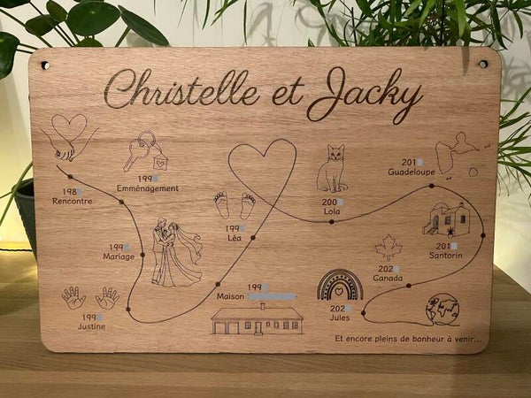 Tableau de vie
