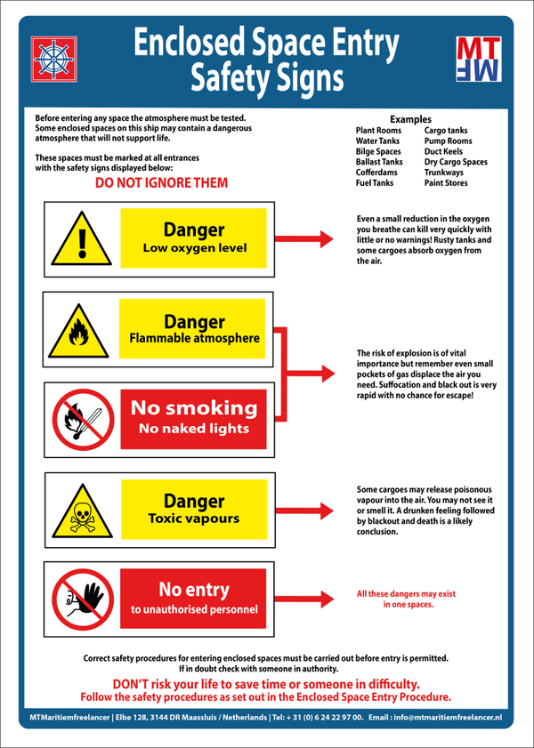 IMO_C.01.12_Enclosed space entry safety signs.