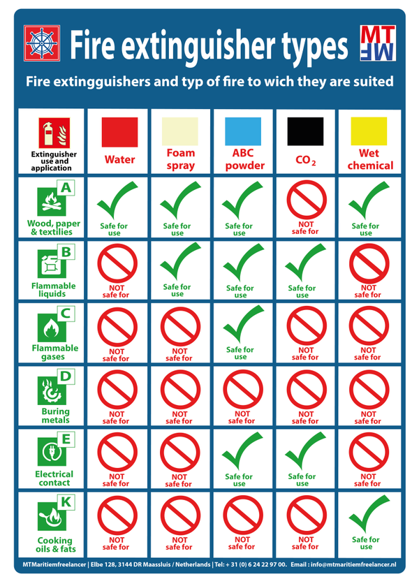 IMO_C.01.15_Extinguisher types.