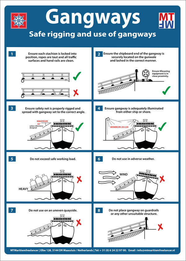 IMO_C.01.20_Gangways.