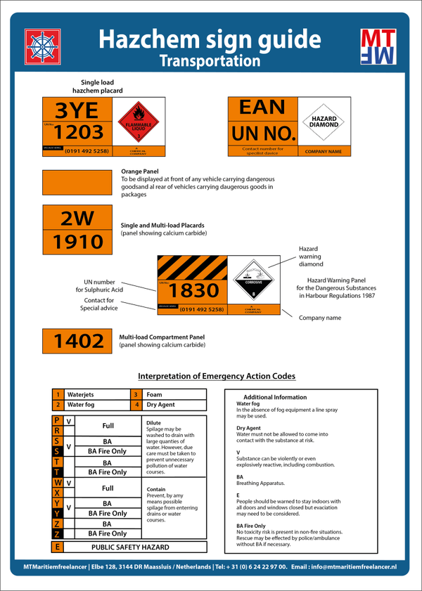 IMO_C.01.22_Hazchem transport sign guide.
