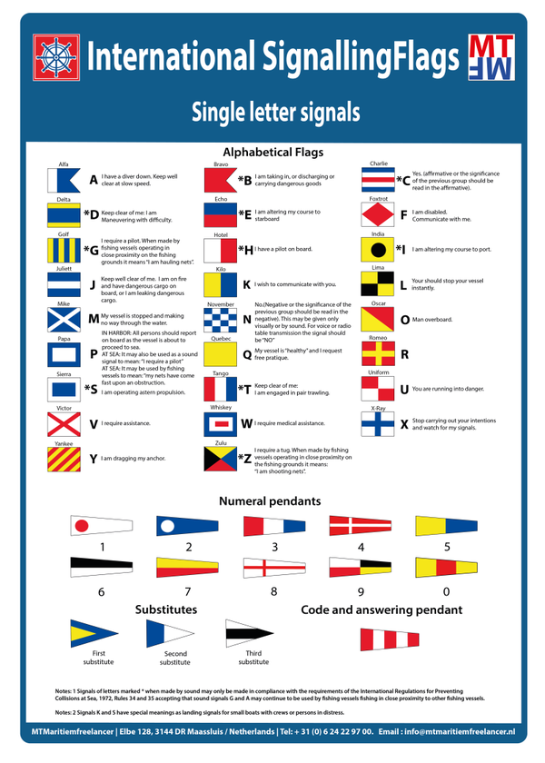 IMO_C.01.28_International Signalling flag.