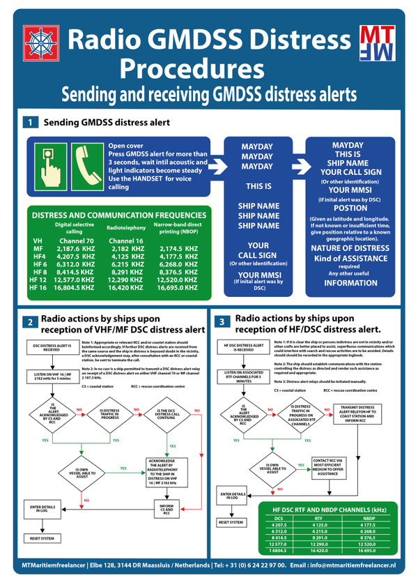 IMO_C.01.38_Radio GMDSS Distress Procedures.