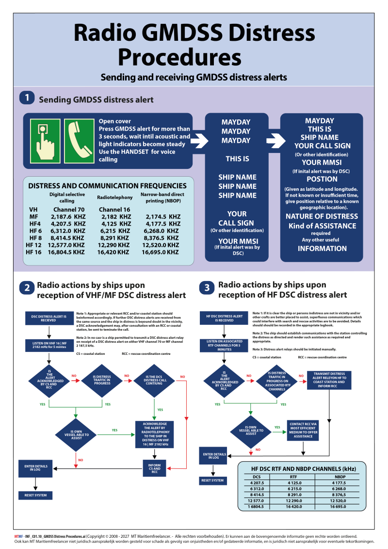GMDSS Distress Procedures