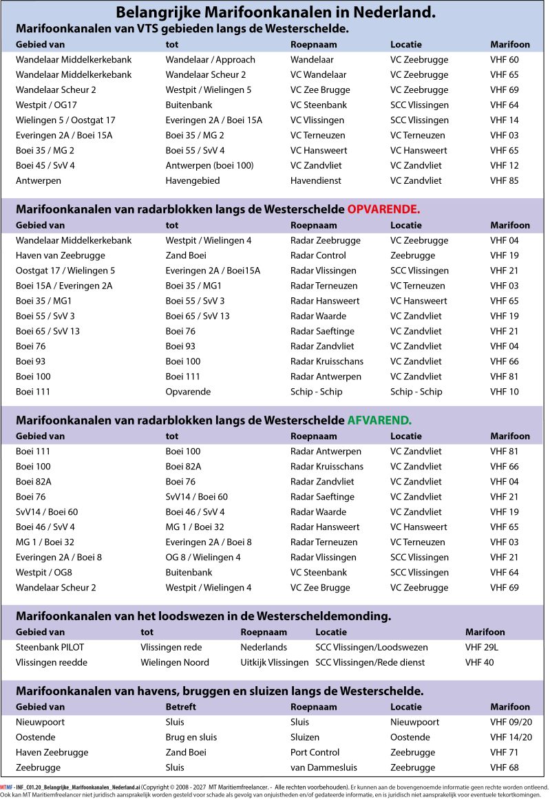 Belangrijke Marifoonkanalen I