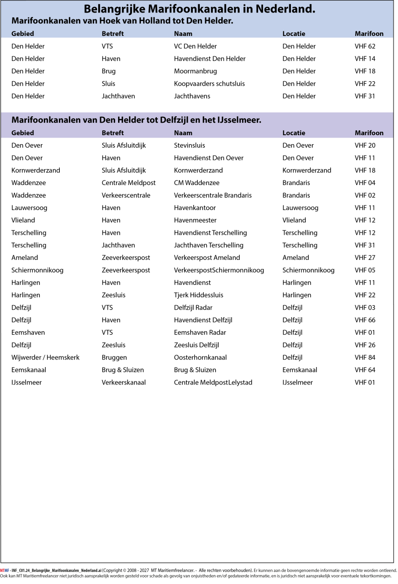 Belangrijke Marifoonkanalen V