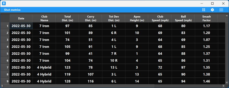 R10 Analytics Shot Data