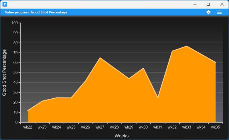 R10 Analytics Progress Charts