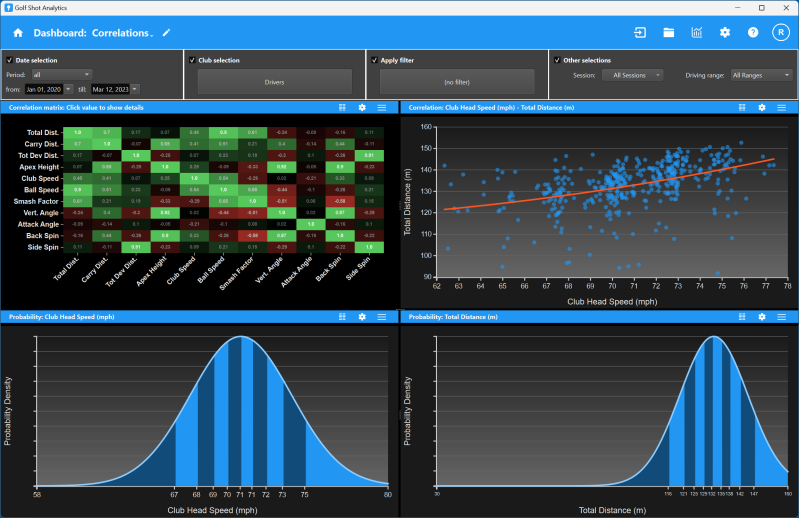 R10 Analytics Shot Data