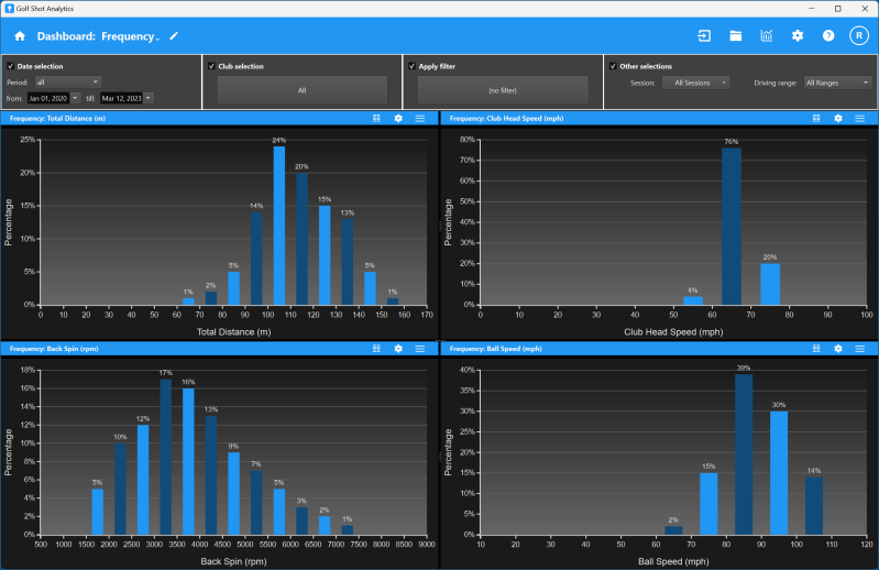 R10 Analytics Shot Data