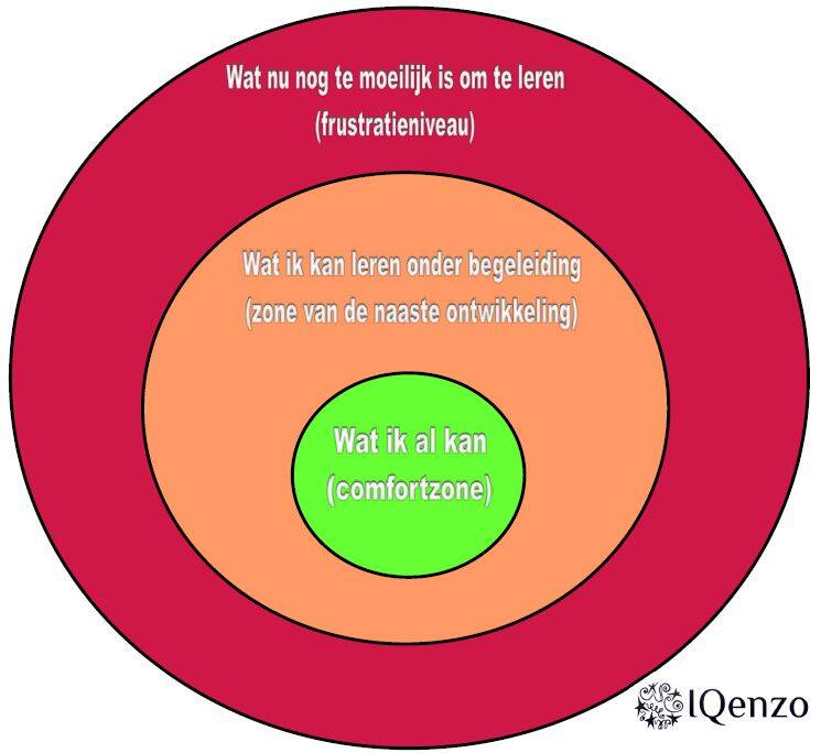 Zone van naaste ontwikkeling