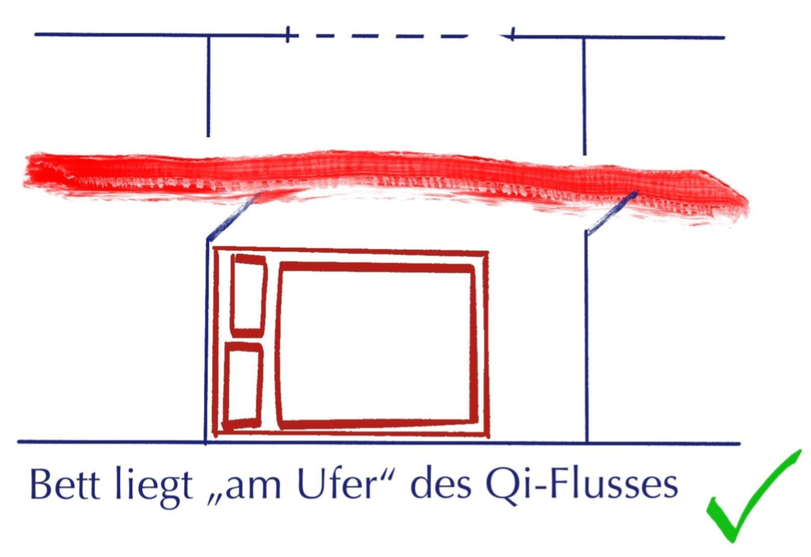 Position des Bettes in Yin-Bereich verlegen