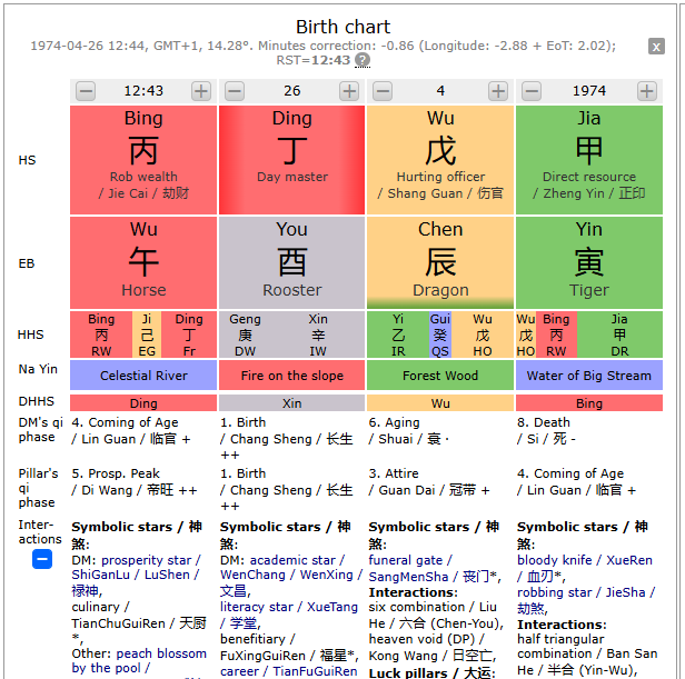 Was ist mein Feng Shui Element? Über das Baze herausfinden.