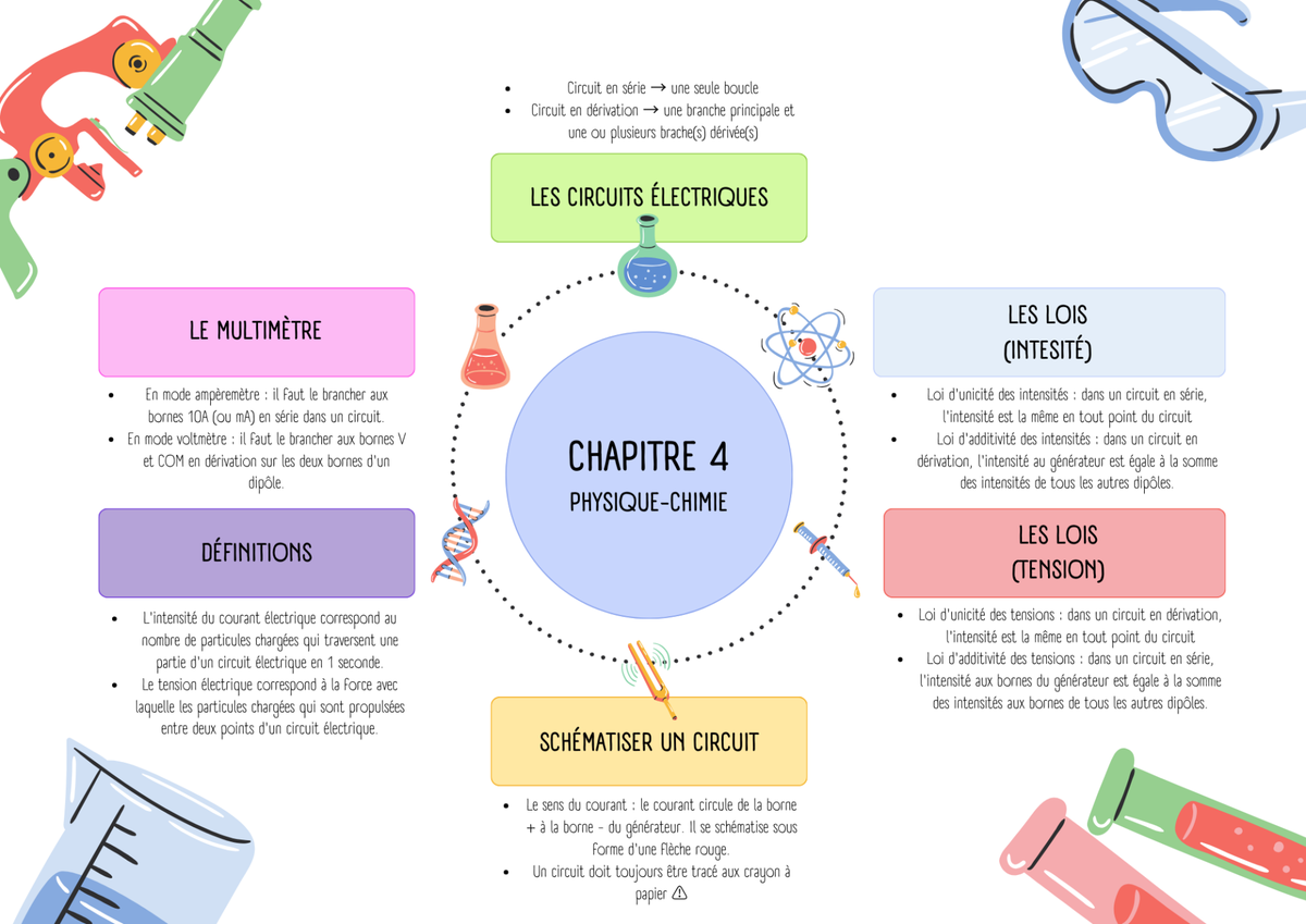 Physique-Chimie | 3ème tranquille
