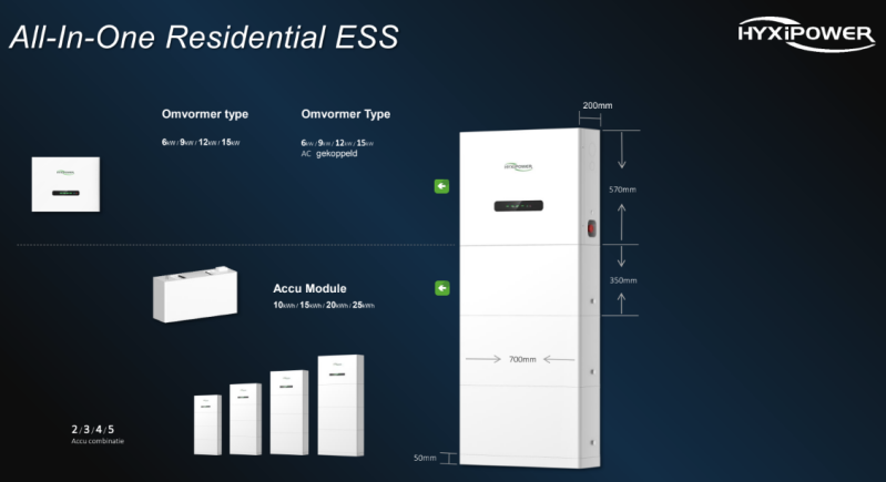 hyxipower-3-standard.png