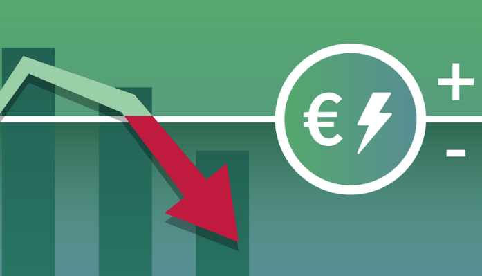 Situatie met negatieve energieprijzen: zonnige dag met veel duurzame energie, weinig stroomverbruik en een huis met zonnepanelen.