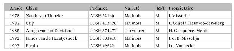 champions-travail-1974-2000-